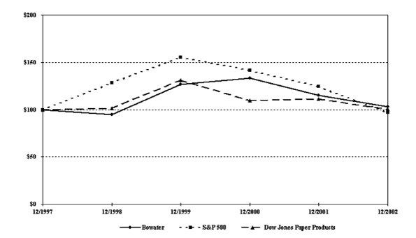 (GRAPH)